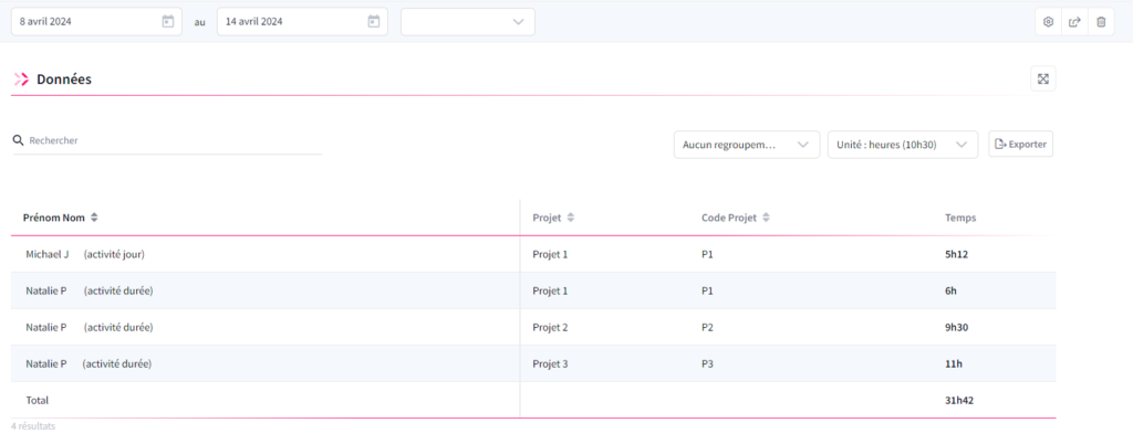 rapports de projet - Gestion des temps